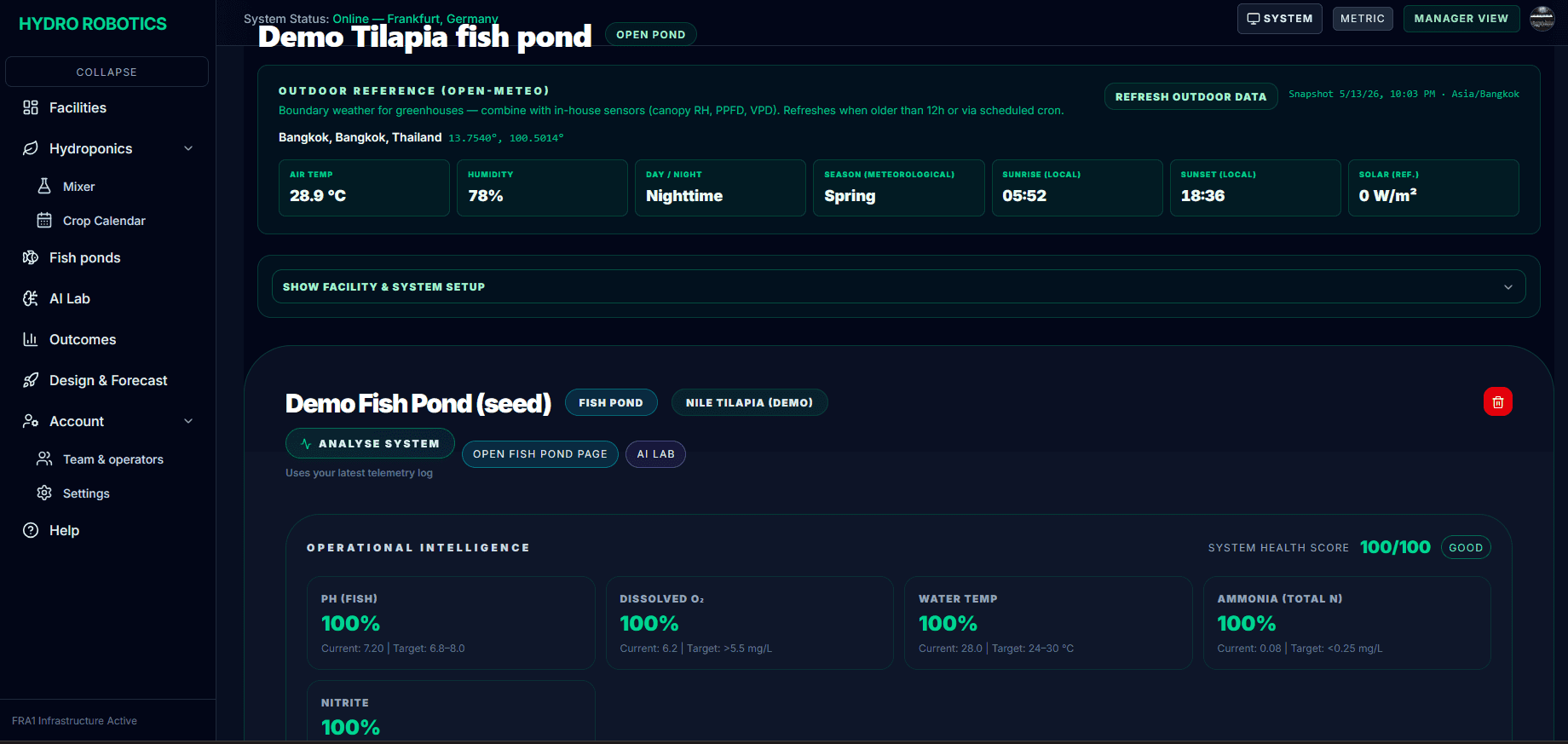 Fish pond roster