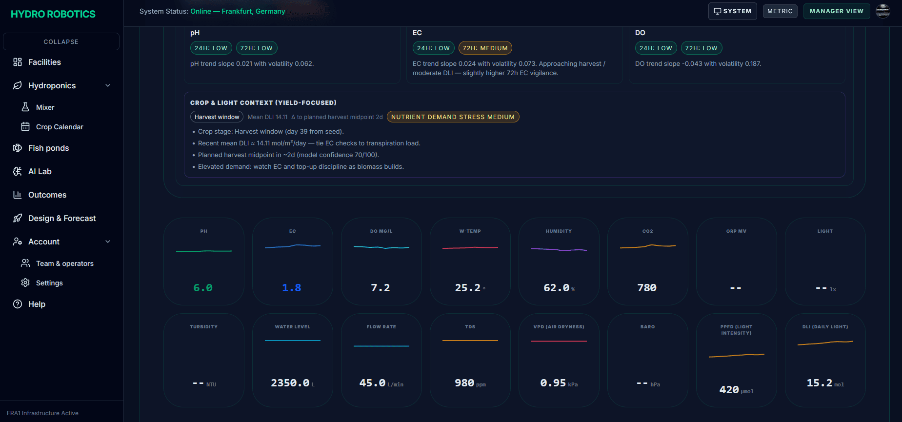 Hydroponic dashboard